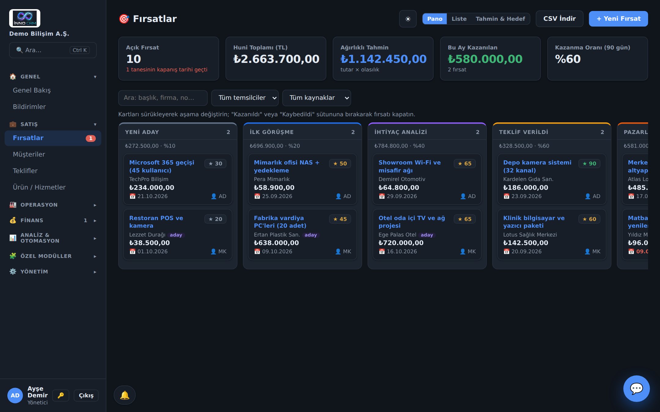 Fırsat hunisi kanban panosu